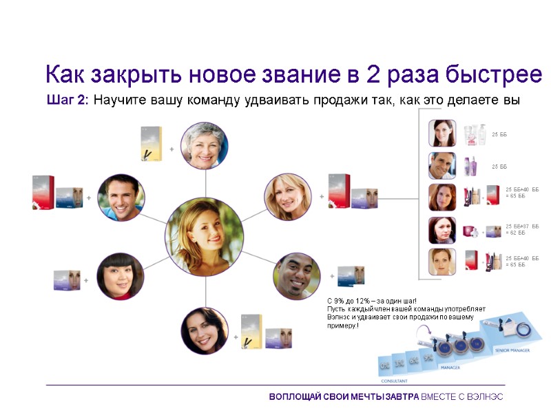 Как закрыть новое звание в 2 раза быстрее Шаг 2: Научите вашу команду удваивать